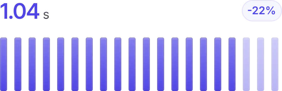 Visualization of performance metrics